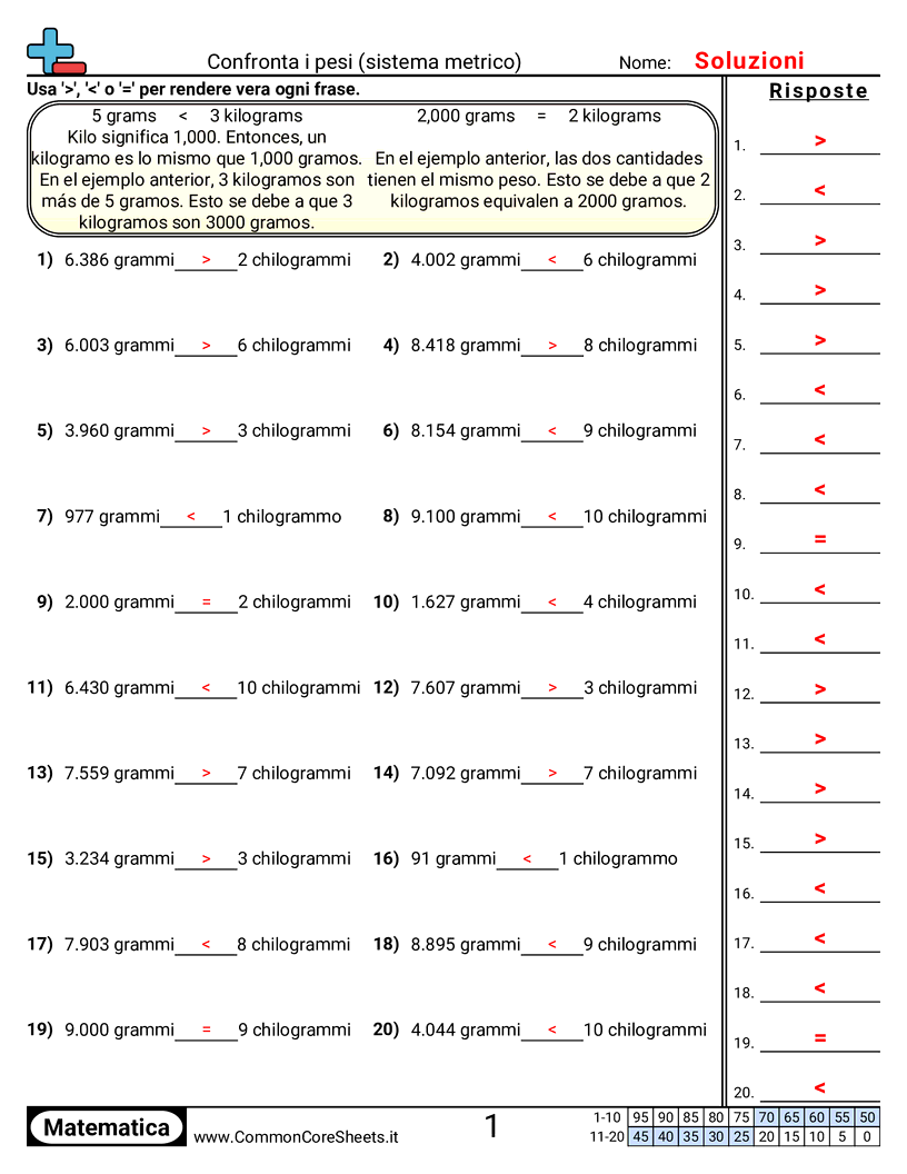 Esercizi sui Pesi - confrontare-i-pesi worksheet