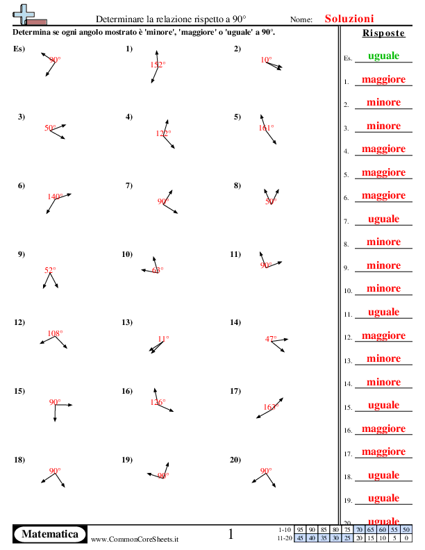  - determina-la-relazione-rispetto-a-90° worksheet