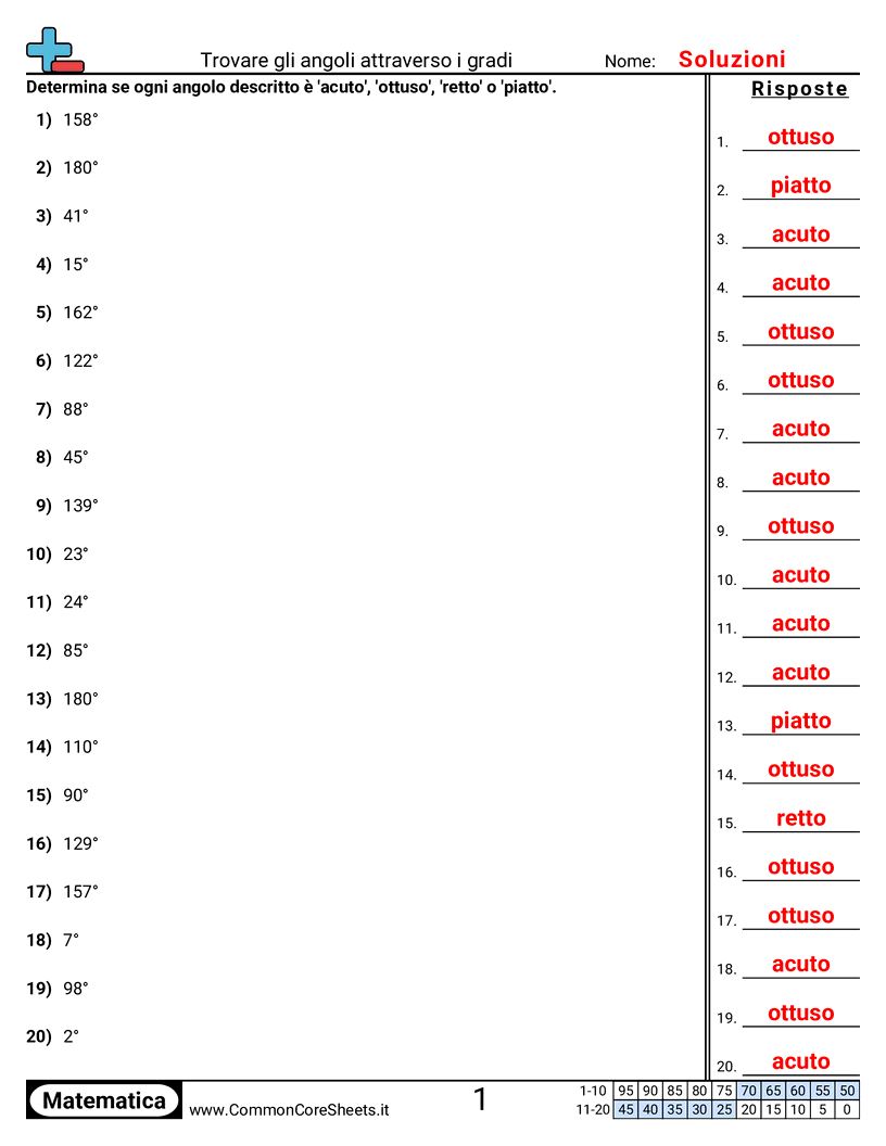 Esercizi sugli Angoli - determinare-gli-angoli-in-gradi worksheet