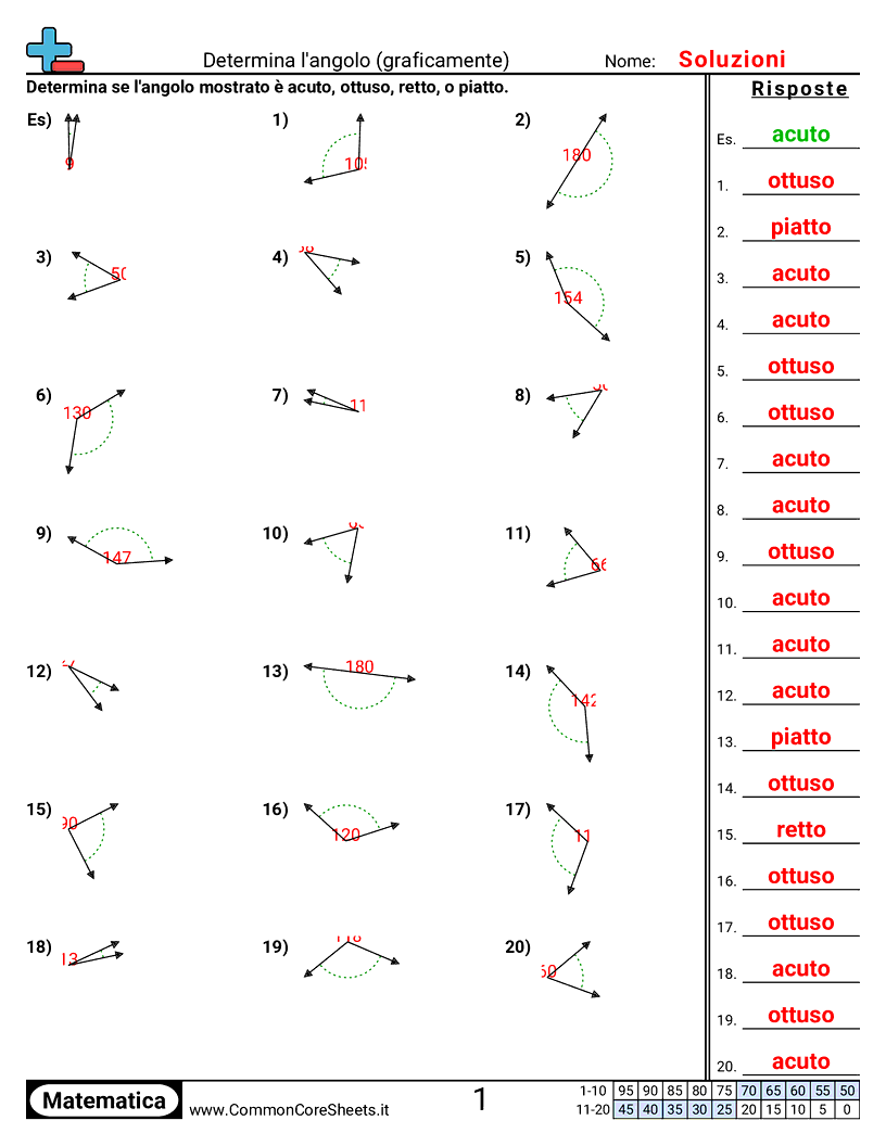 Esercizi sugli Angoli - determinare-visivamente worksheet