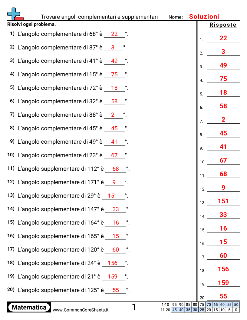 Esercizi sugli Angoli - trovare-angoli-complementari-e-supplementari worksheet