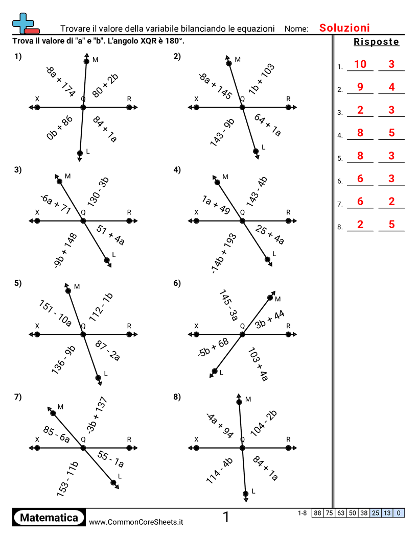 Esercizi sugli Angoli - determinare-il-valore-della-variabile-bilanciando-le-equazioni worksheet