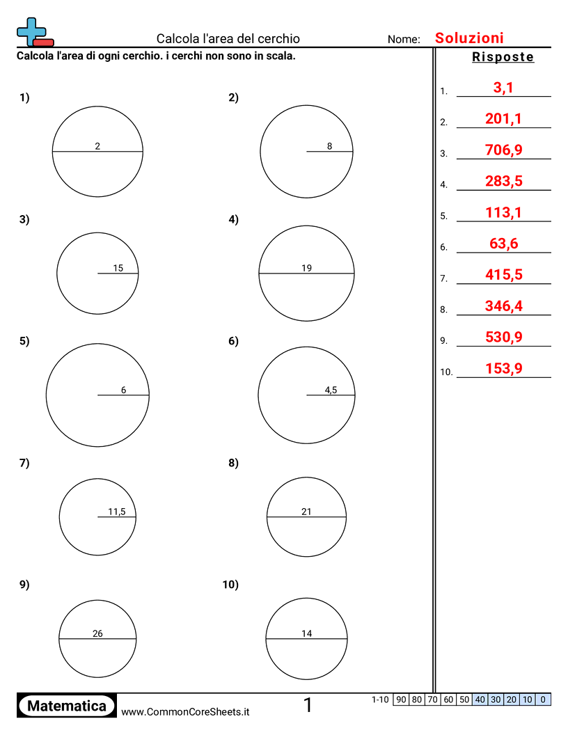 Esercizi su Area e Perimetro - area-del-cerchio worksheet