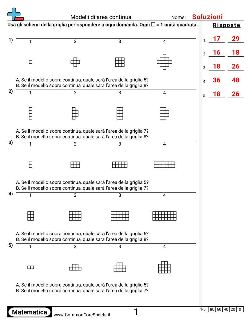 Esercizi su Area e Perimetro - continuare-schemi-di-area worksheet