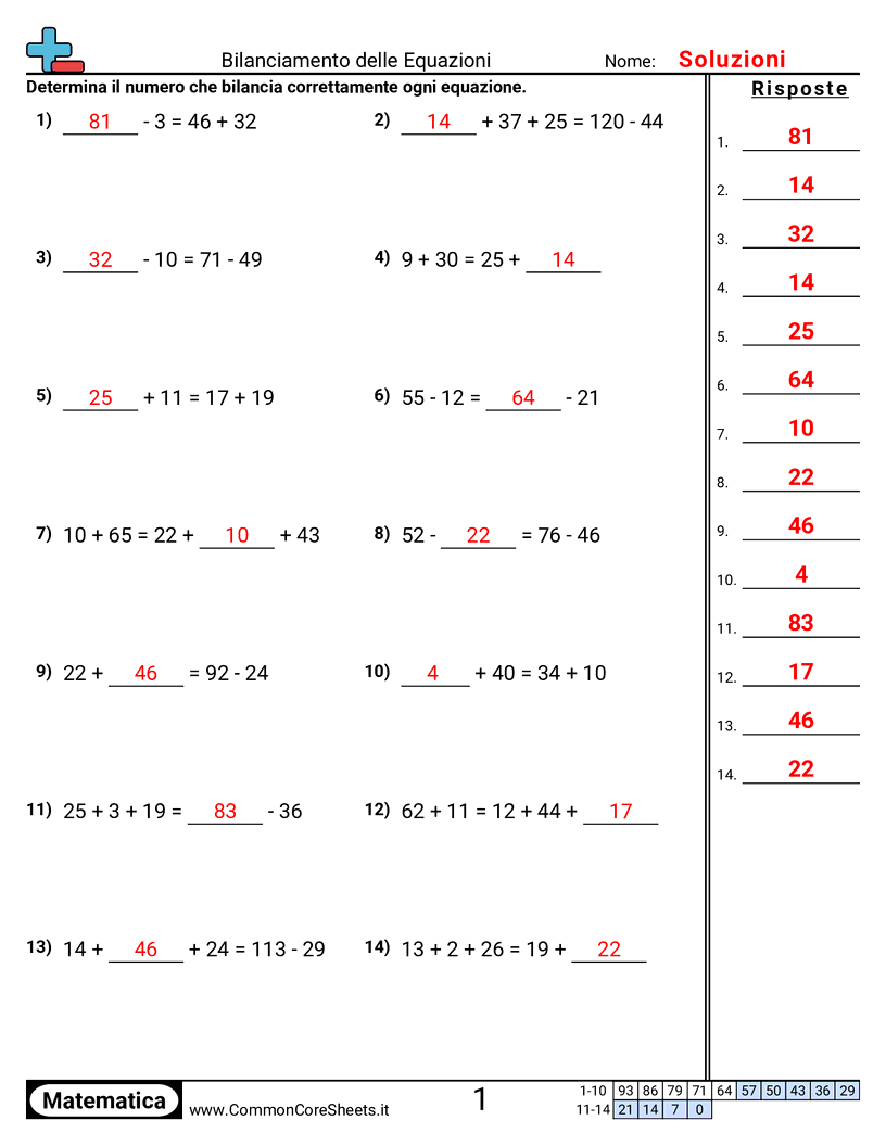 Bilanciamento delle Equazioni - stile-numerico-misto worksheet