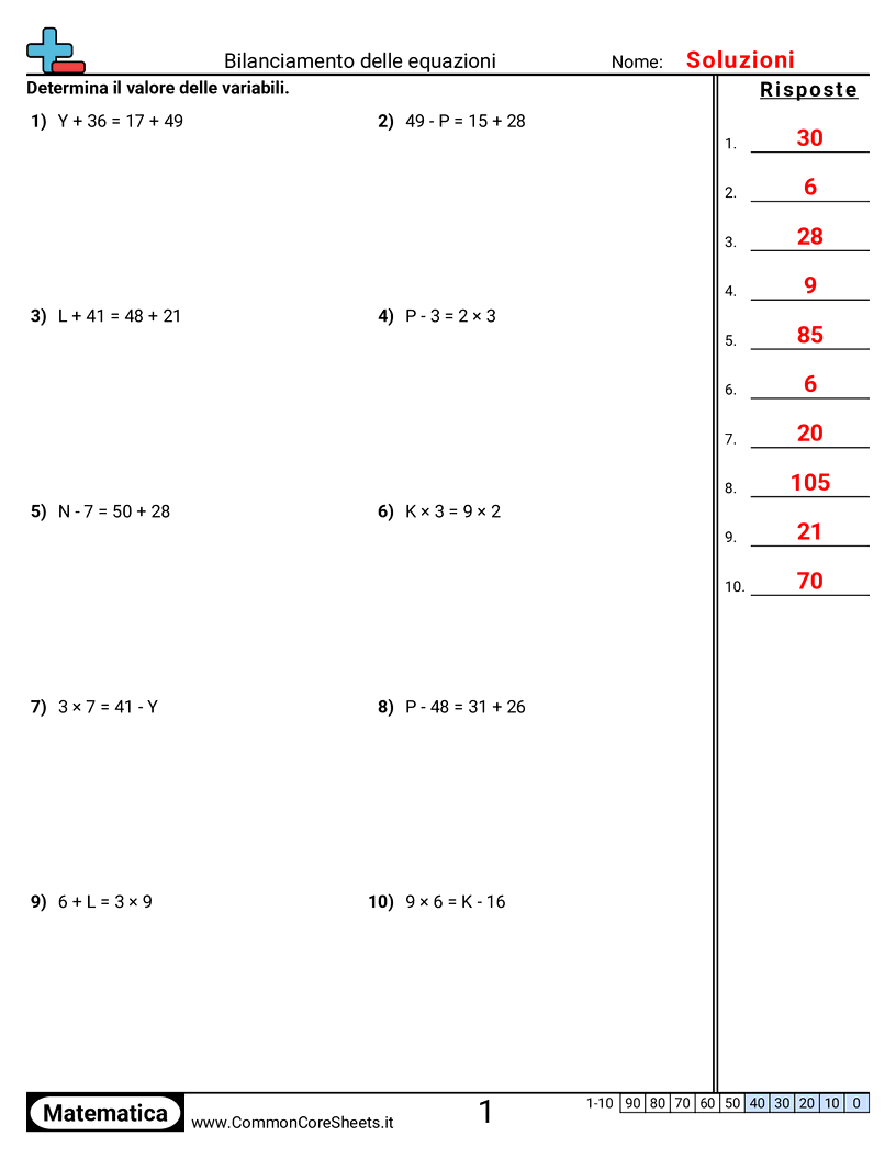 Bilanciamento delle Equazioni - trovare-il-valore worksheet