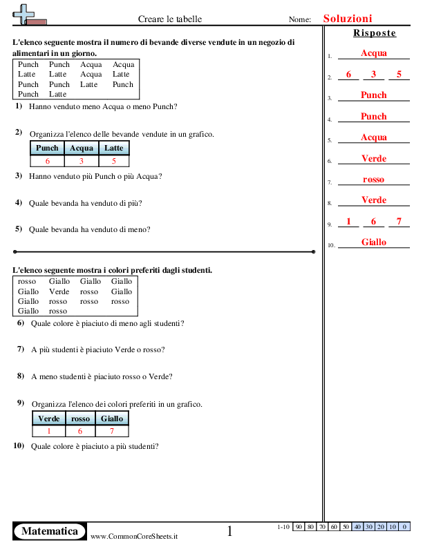  - compila-le-tabelle worksheet
