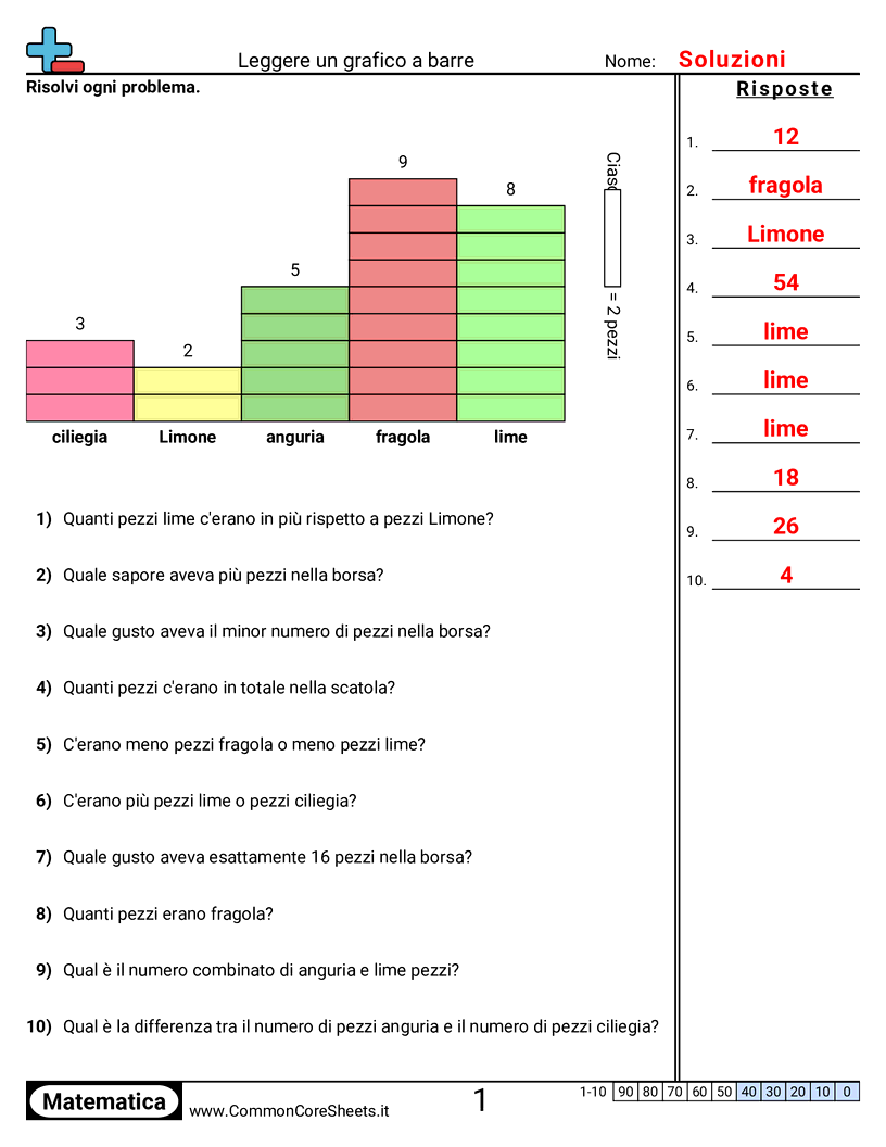 Esercizi sui Grafici a Barre - 5-barre-unita-singola worksheet