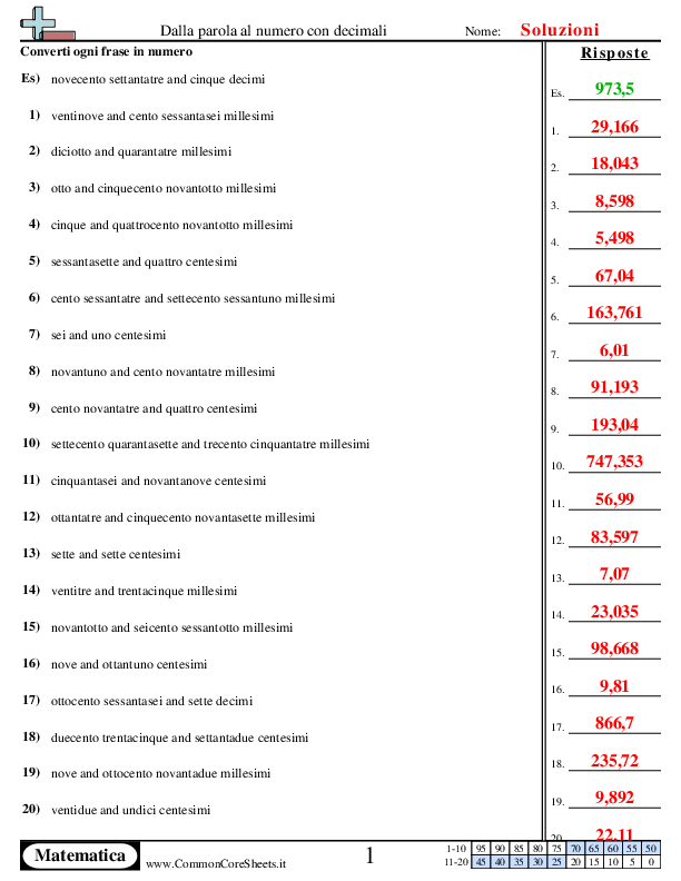  - dalla-parola-ai-numeri-con-decimali worksheet