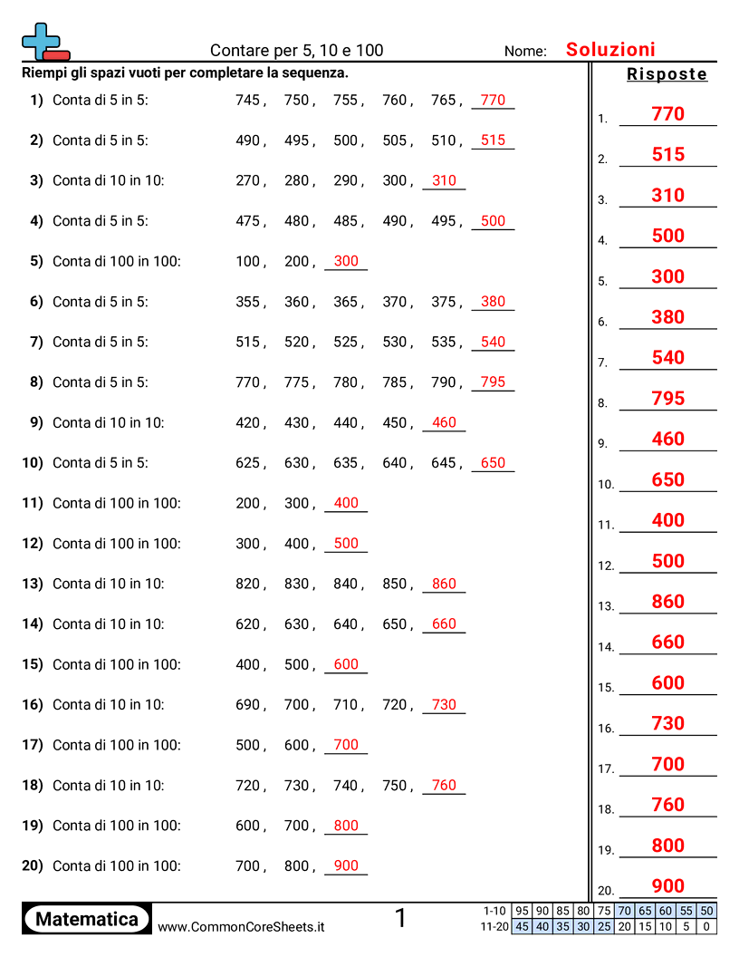 Esercizi di Conteggio - Conteggio a salti (5, 10, 100) worksheet