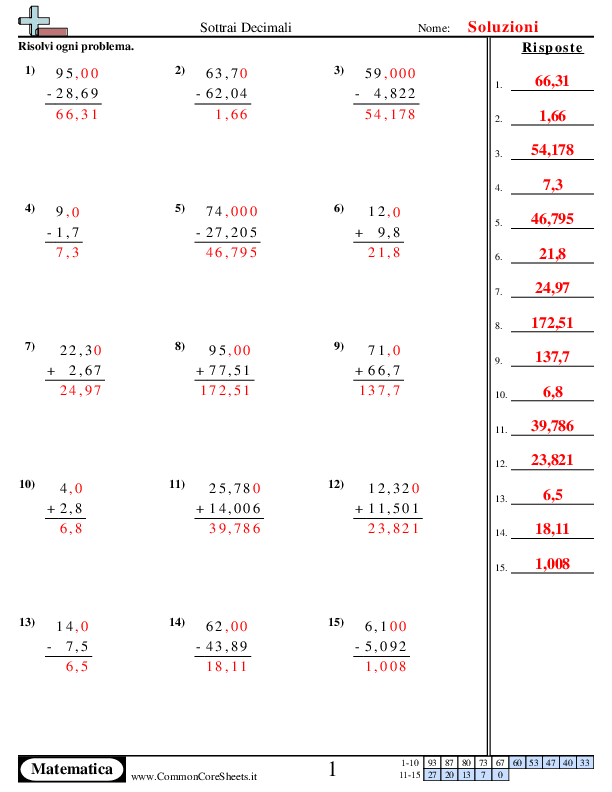 - addizioni-e-sottrazioni-con-i-decimali-in-colonna worksheet