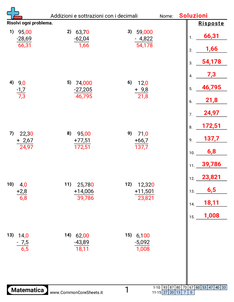 Esercizi sui Decimali - somma-e-sottrazione-di-decimali-verticale worksheet