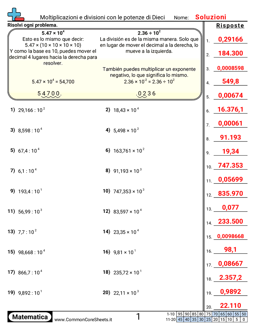 Esercizi sui Decimali - moltiplicare-e-dividere-potenze-di-dieci worksheet