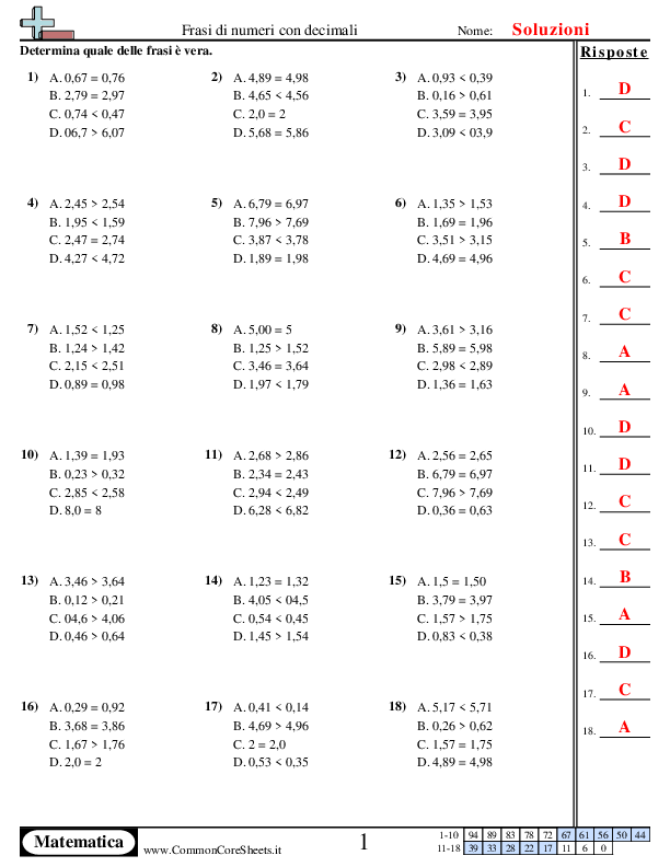  - frasi-di-numeri-con-decimali worksheet
