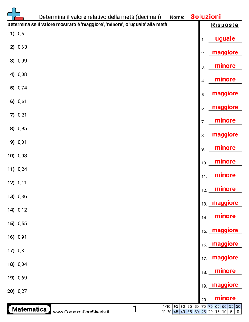 Esercizi sui Decimali - determinare-il-valore-relativo-rispetto-alla-meta worksheet