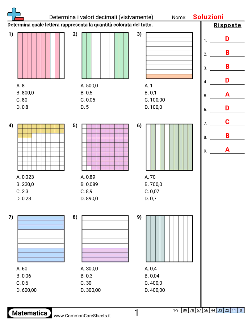 Esercizi sui Decimali - decimi-e-centesimi-scelta-multipla worksheet