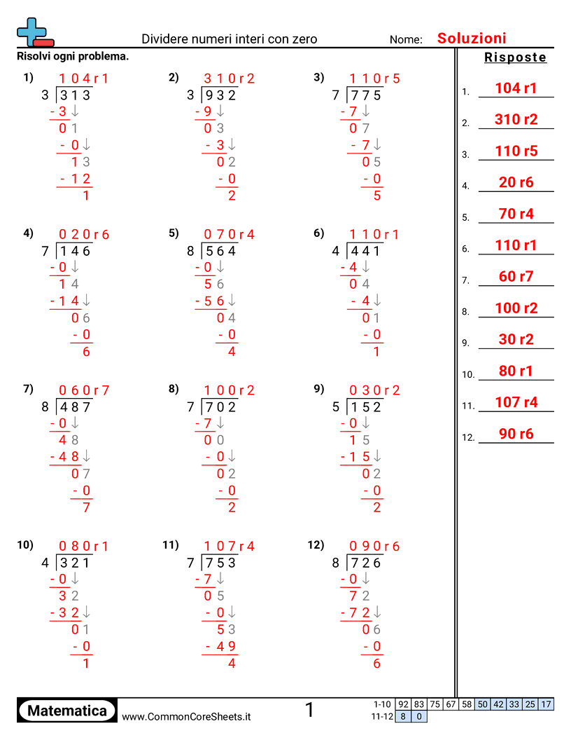 Esercizi sulle Divisioni - dividere-numeri-interi-con-zero worksheet