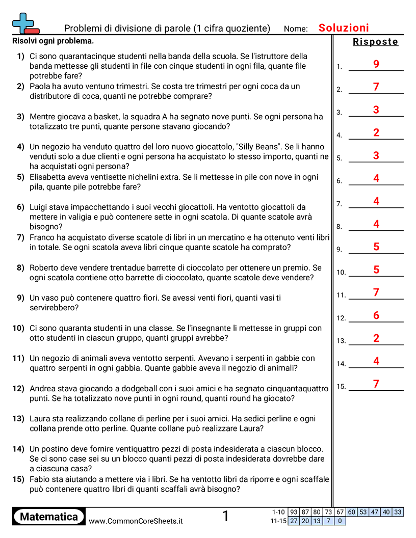 Esercizi sulle Divisioni - quoziente-a-1-cifra-senza-resto worksheet