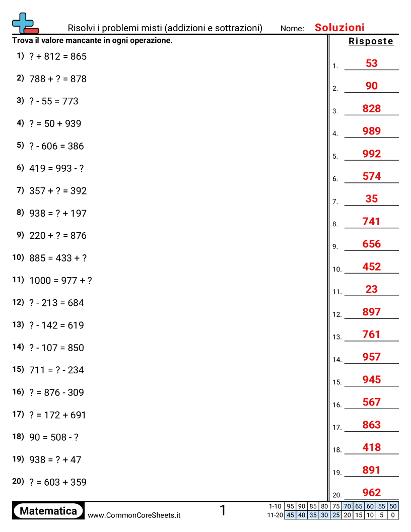 Esercizi sulle Sottrazioni - risolvere-problemi-misti-entro-1000 worksheet