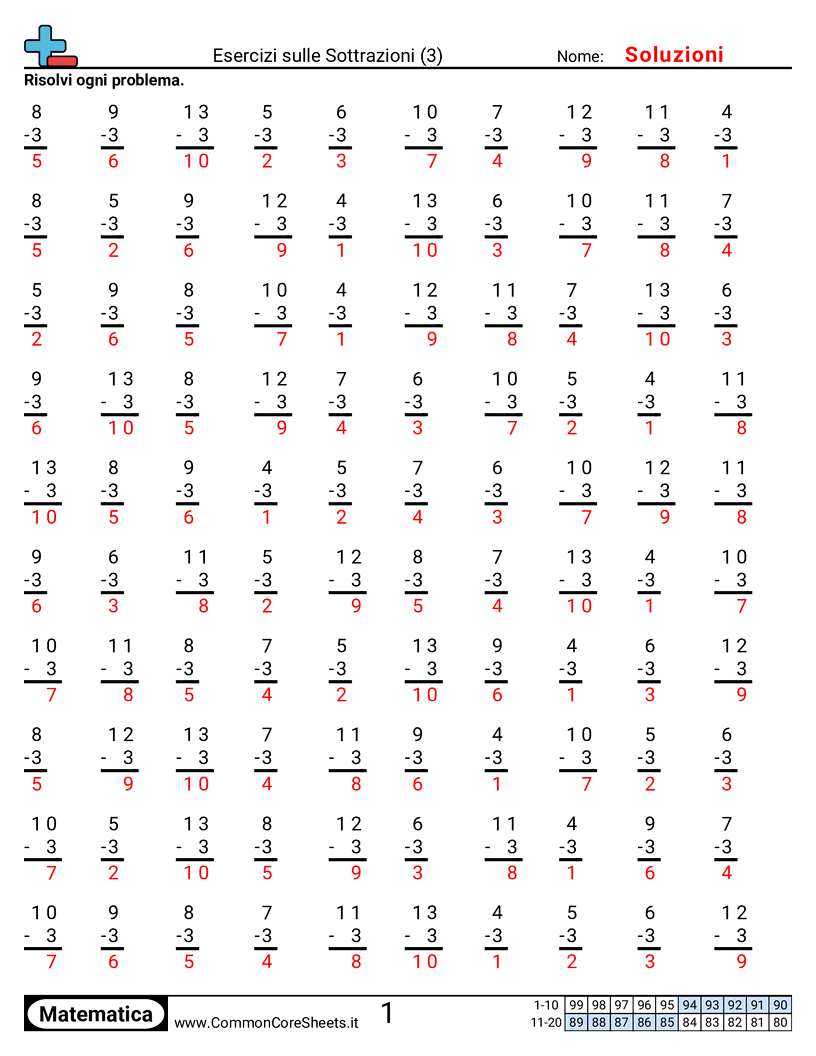 Esercizi Intensivi di Matematica - 3 worksheet