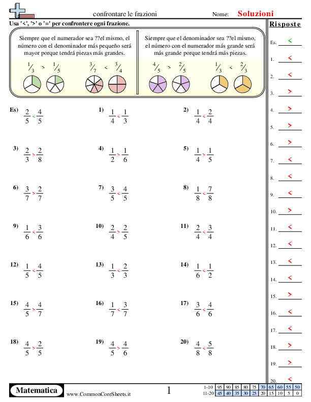  - confronta-le-frazioni-stesso-numeratore-o-denominatore worksheet