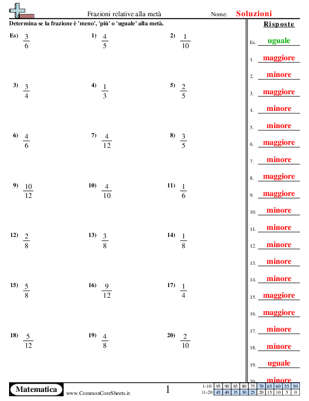  - maggiore-minore-o-uguale-a-½-perfettamente-divisisbili worksheet