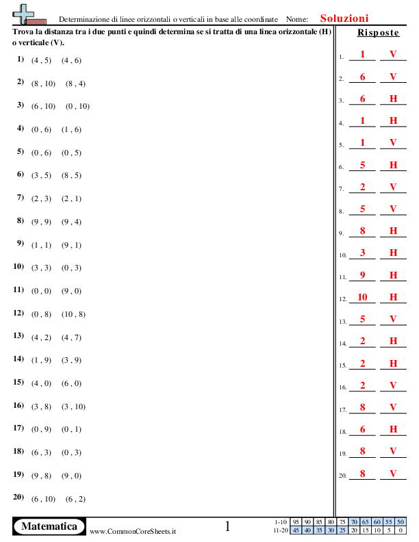 - 509 worksheet - 509 worksheet