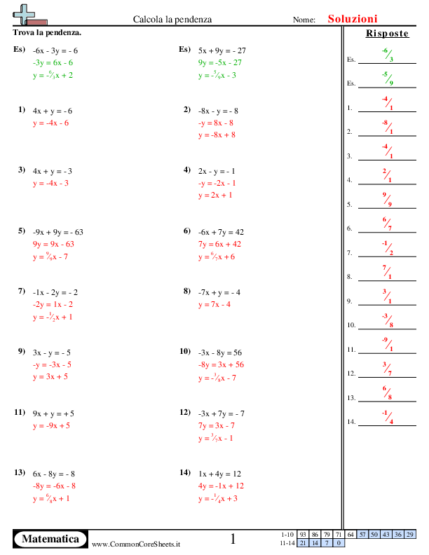 - trova-la-pendenza worksheet - trova-la-pendenza worksheet