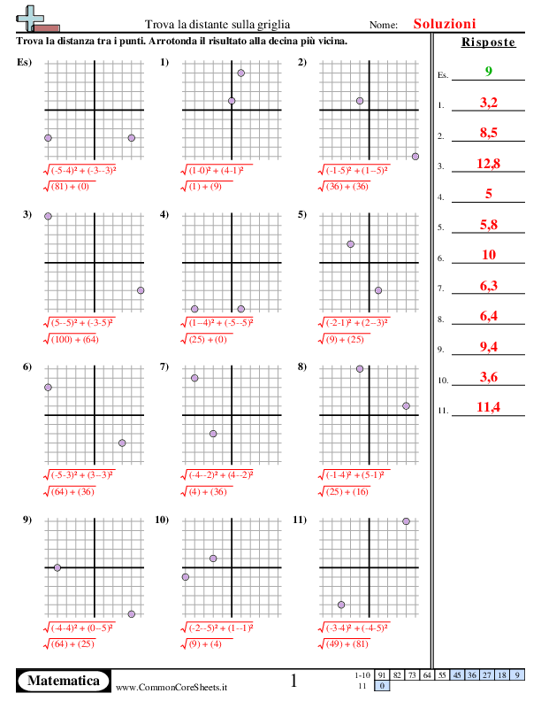 - trova-la-distanza-x-e-y-diverse worksheet - trova-la-distanza-x-e-y-diverse worksheet