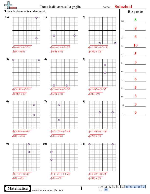 - calcola-la-distanza-stessa-x-o-y worksheet - calcola-la-distanza-stessa-x-o-y worksheet