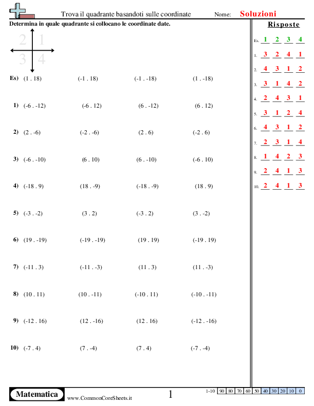 - trova-il-quadrante-partendo-dalle-coordinate worksheet - trova-il-quadrante-partendo-dalle-coordinate worksheet