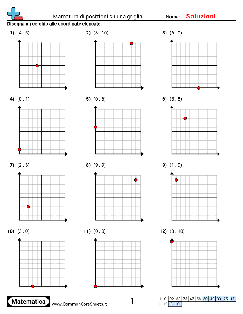 Esercizi sul Piano Cartesiano - segnare-posizioni-su-una-griglia worksheet