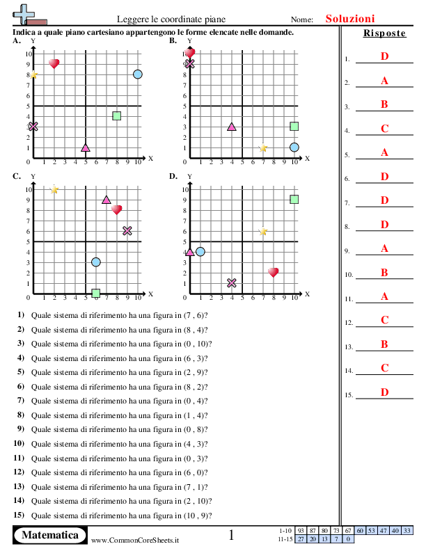 - leggere-un-piano-cartesiano worksheet - leggere-un-piano-cartesiano worksheet
