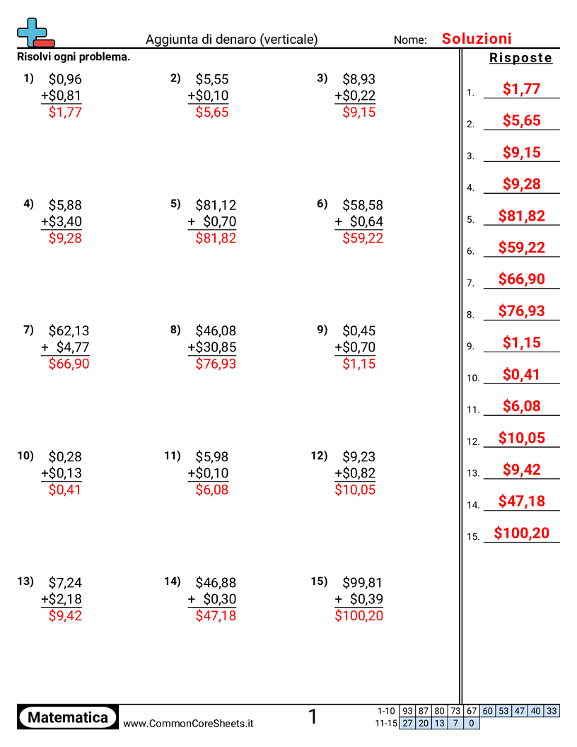 Esercizi con i Soldi - somma-di-denaro-in-colonna worksheet