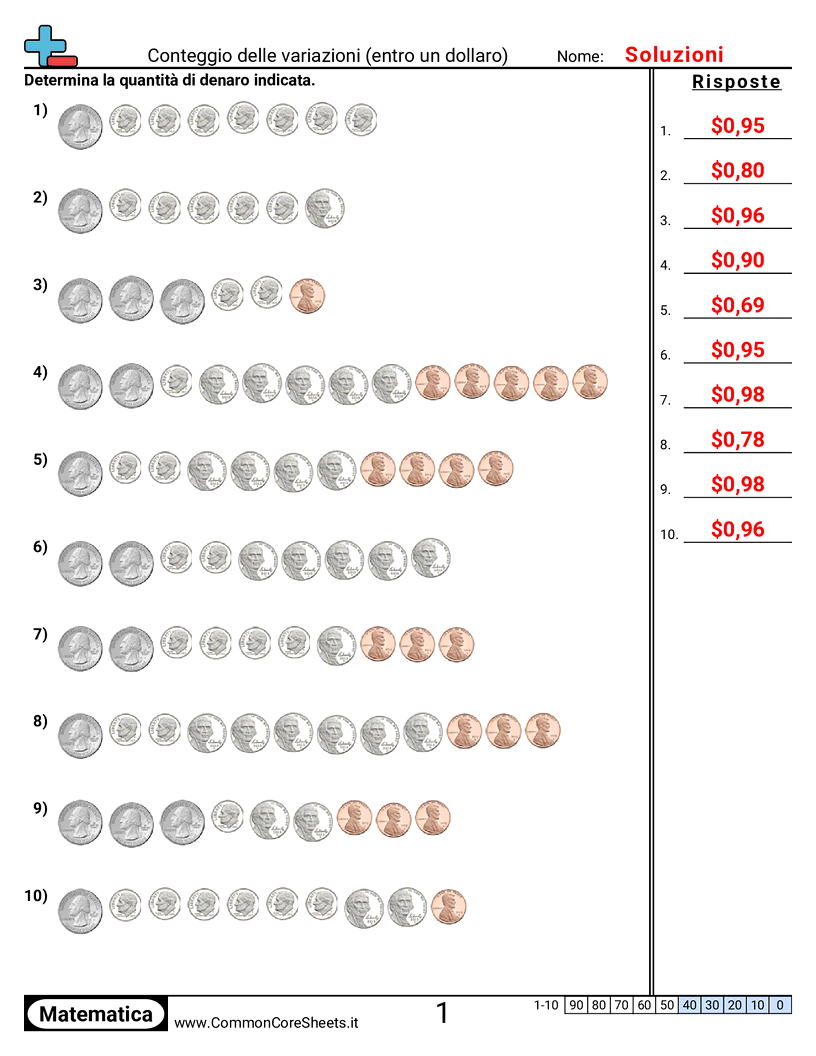 Esercizi con i Soldi - contare-le-monete-entro-un-dollaro worksheet
