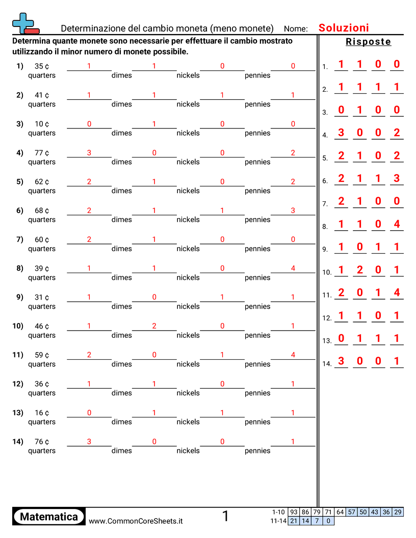 Esercizi con i Soldi - determinare-il-resto-in-monete-meno-monete-possibile worksheet