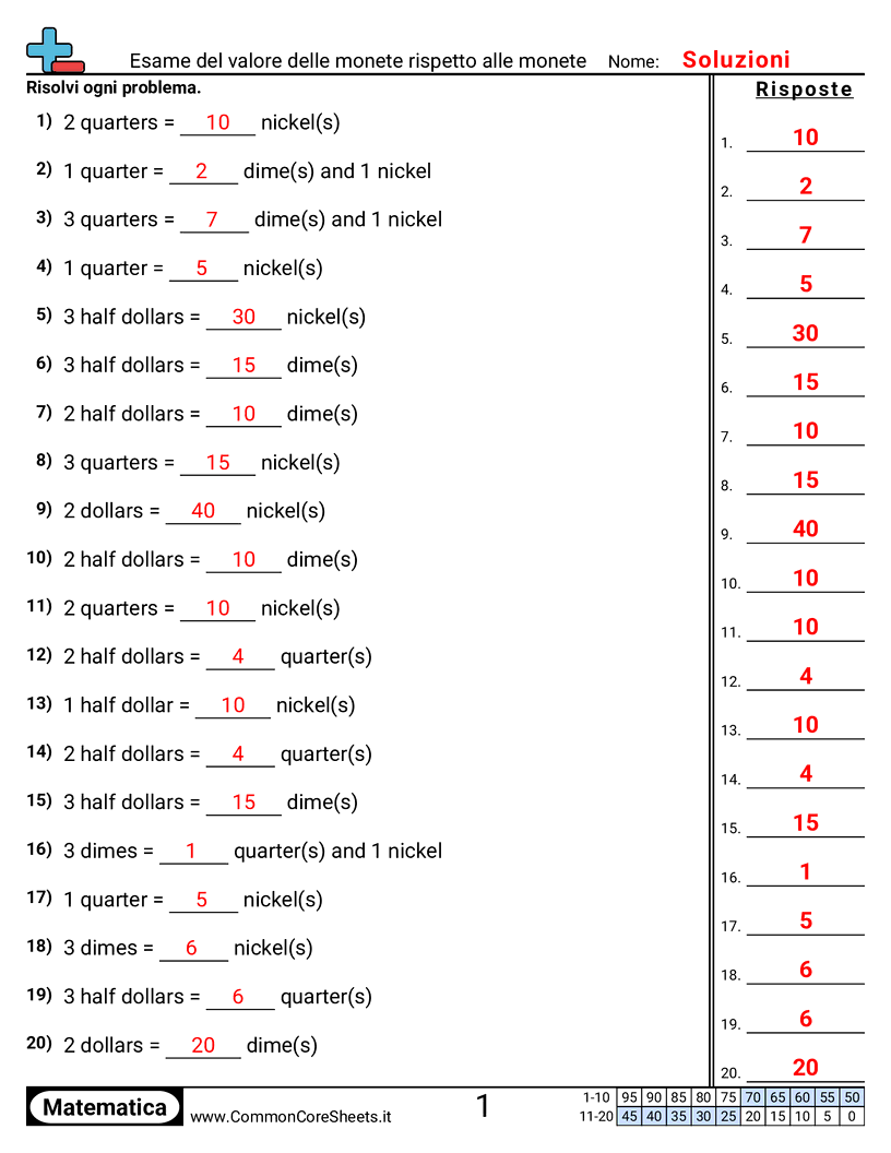 Esercizi con i Soldi - esaminare-il-valore-delle-monete-in-relazione-alle-monete worksheet