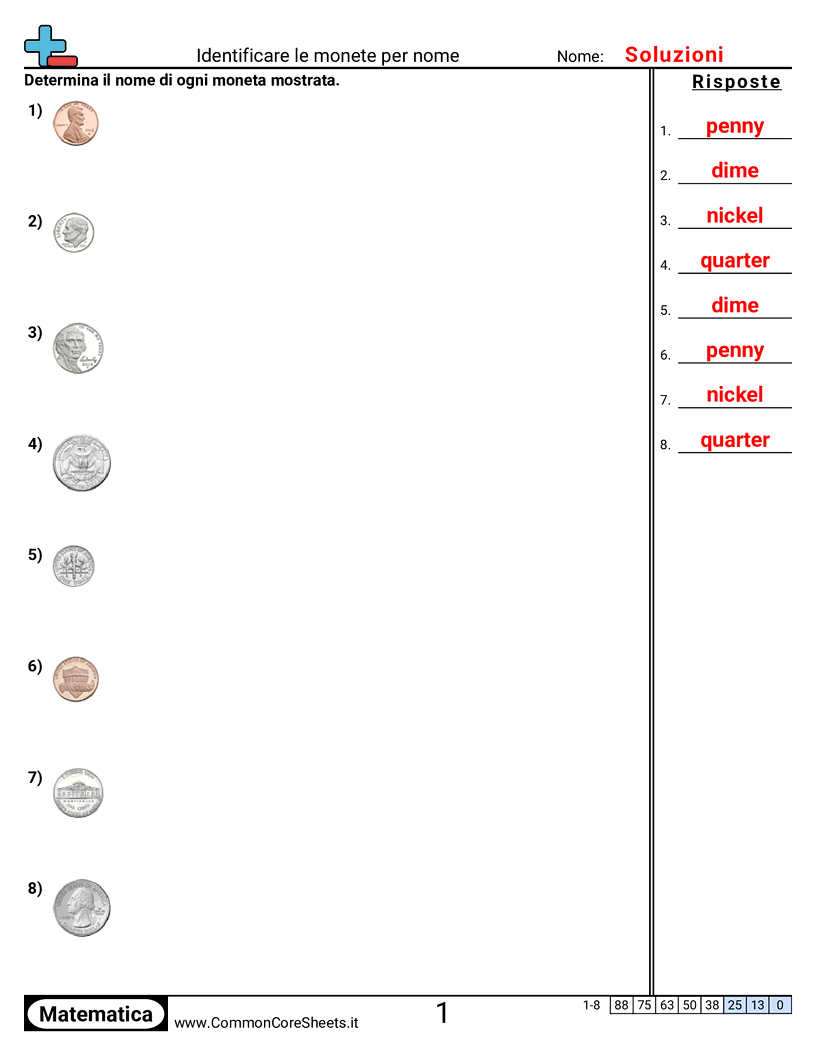 Esercizi con i Soldi - identificare-le-monete-per-nome worksheet