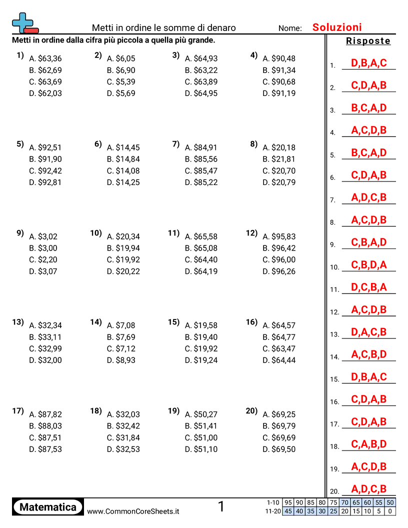 Esercizi con i Soldi - importo-in-dollari-diverso-importo-in-centesimi-diverso worksheet