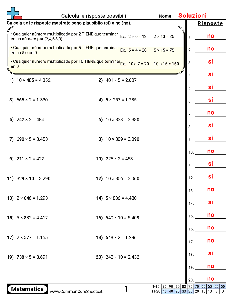 Esercizi sulle Moltiplicazioni - determinare-risposte-ragionevoli-2-5-10 worksheet