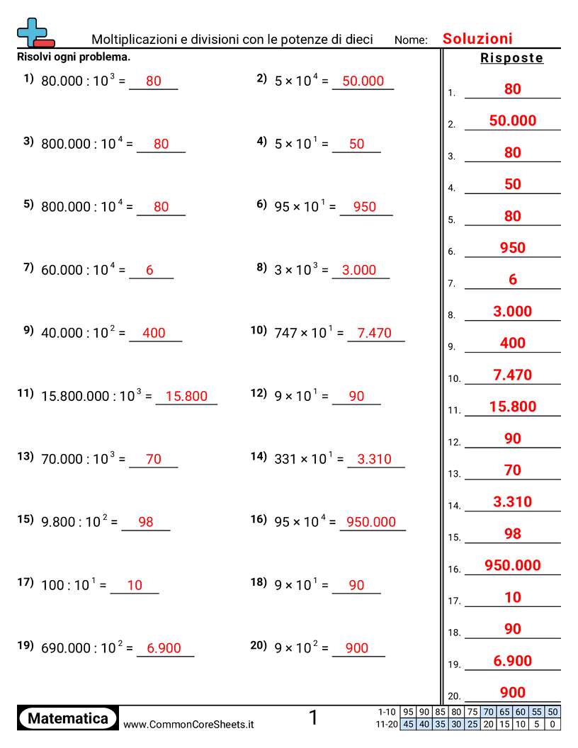 Esercizi sulle Moltiplicazioni - moltiplicare-e-dividere-potenze-di-dieci worksheet
