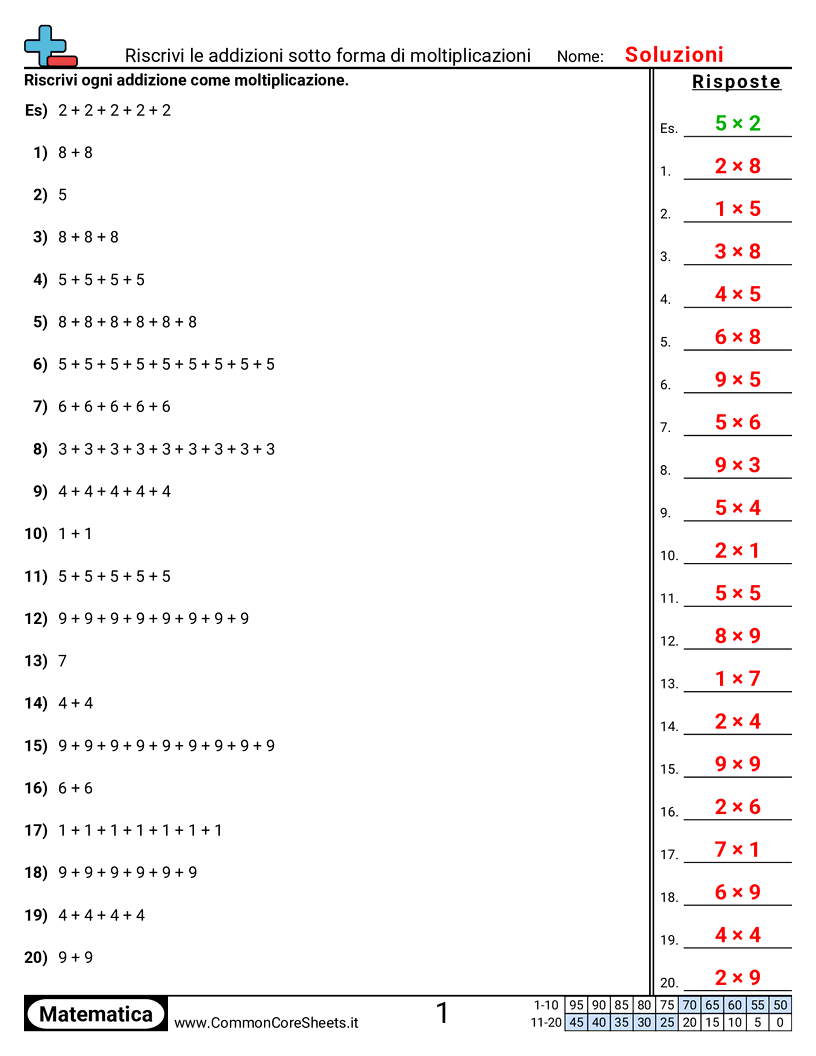 Esercizi sulle Moltiplicazioni - riscrivere-laddizione-come-moltiplicazione worksheet