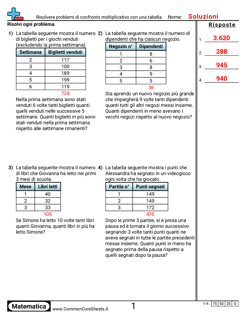 Esercizi sulle Moltiplicazioni - risolvere-confronti-moltiplicativi-con-una-tabella worksheet