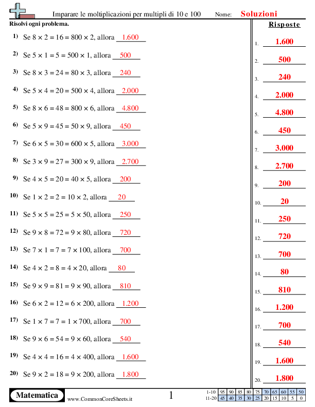 - capire-le-moltiplicazioni-per-multipli-di-10-100 worksheet