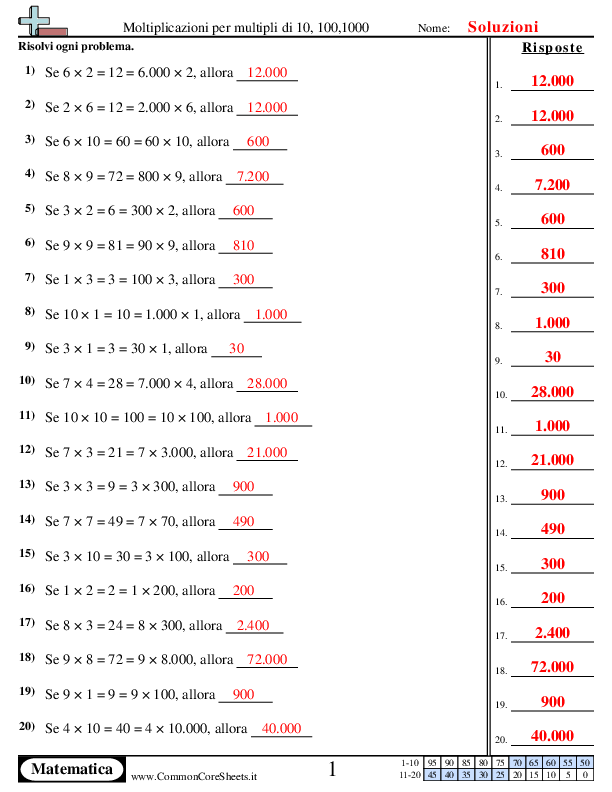  - imparare-le-moltiplicazioni-per-multipli-di-10-100-1000 worksheet