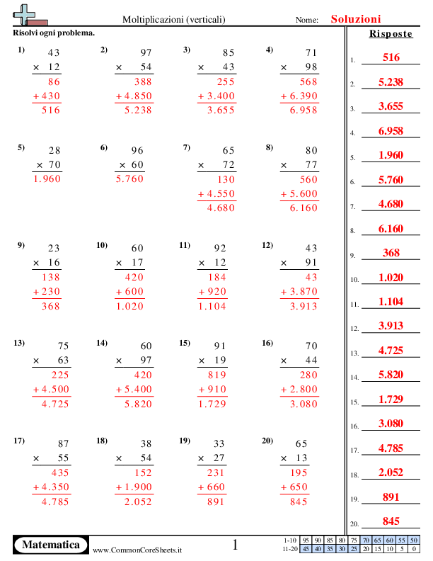  - moltiplicazioni-in-colonna-2-cifre-x-2-cifre worksheet