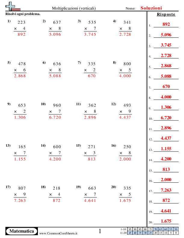  - in-colonna-3-cifre-x-1-cifra worksheet