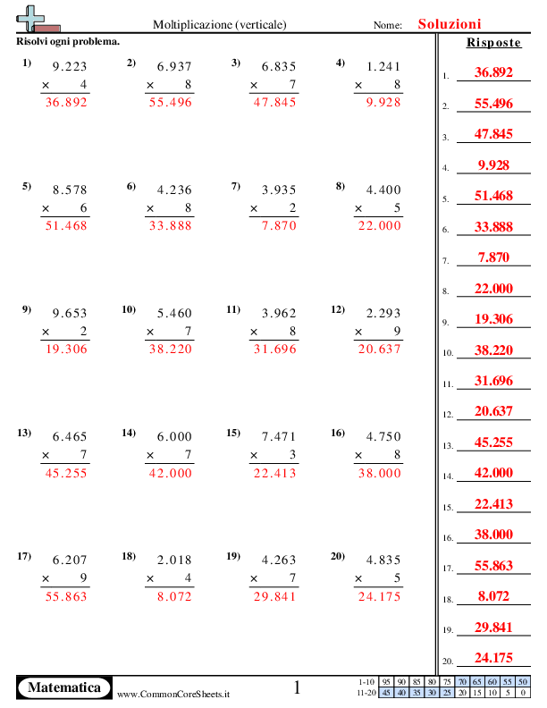  - moltiplicazioni-in-colonna-4-cifre-x-1-cifra worksheet