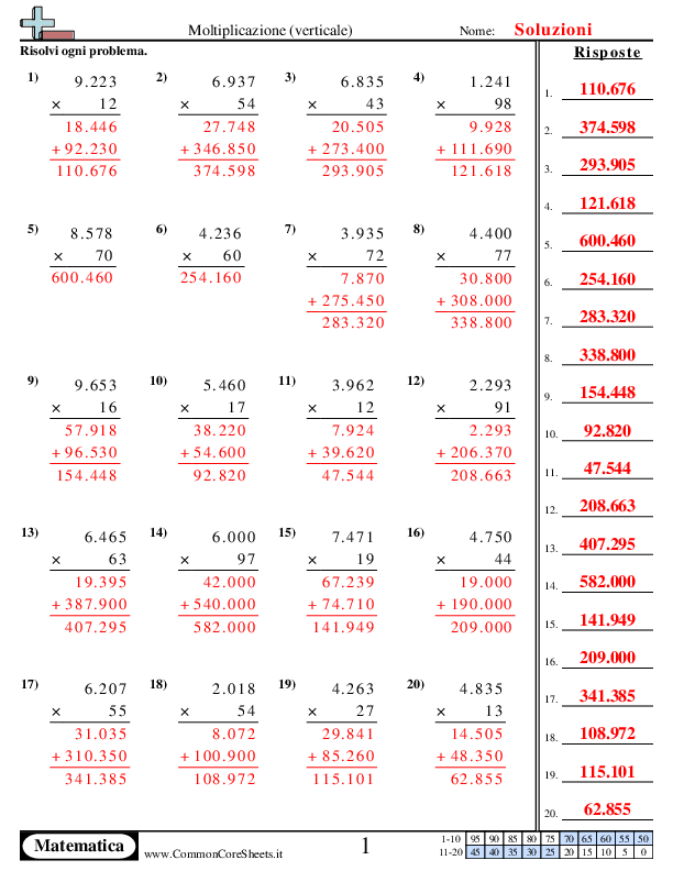  - moltiplicazioni-in-colonna-4-cifre-x-2-cifre worksheet