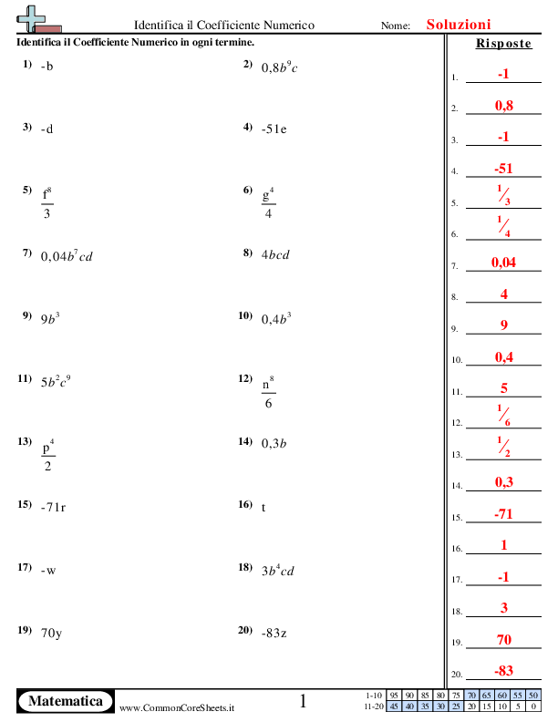 - identifica-il-coefficiente-numerico worksheet - identifica-il-coefficiente-numerico worksheet